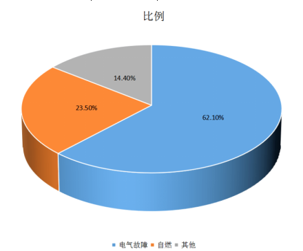 電保智慧安全用電