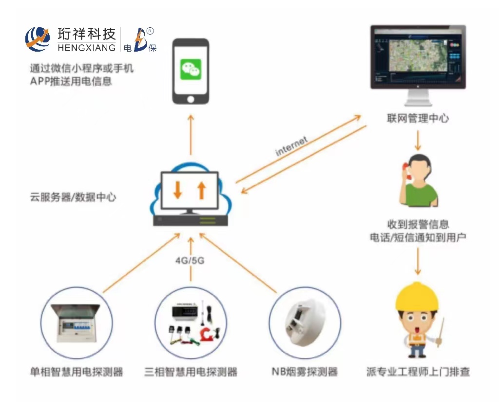 電保工廠解決方案