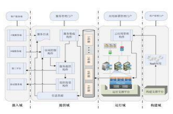 電保公寓住宅小區(qū)解決方案