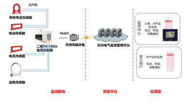 電保路燈解決方案