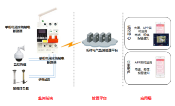 電保商超解決方案