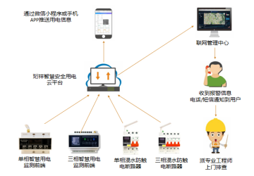 電保醫(yī)院解決方案