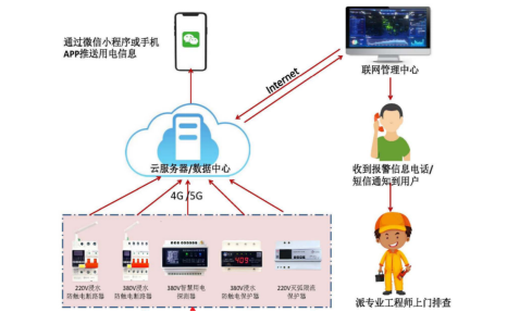 電保造船廠解決方案