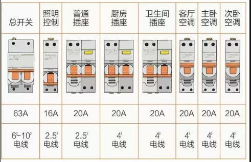 電保知識分享