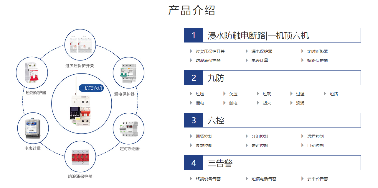 電保智慧安全用電