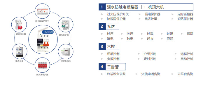 電保智能斷路器