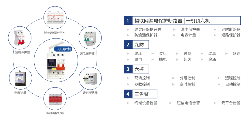 電保智慧用電