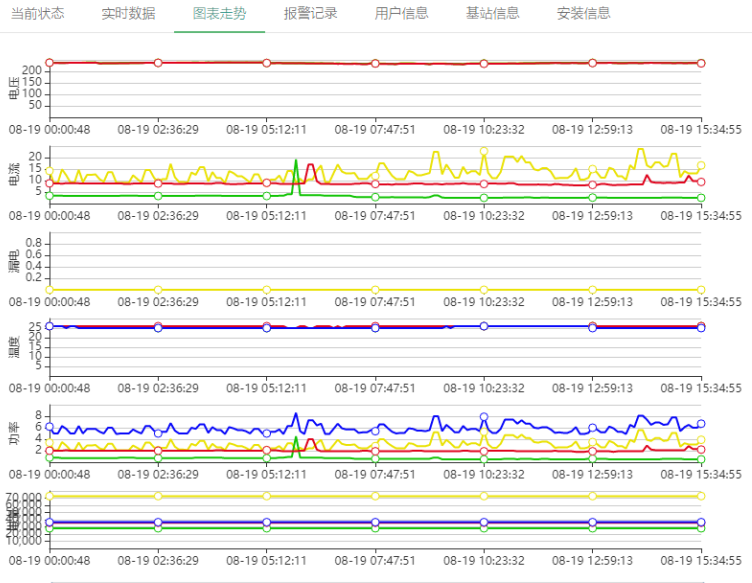 電保智慧安全用電