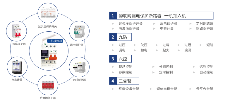 電保智能斷路器