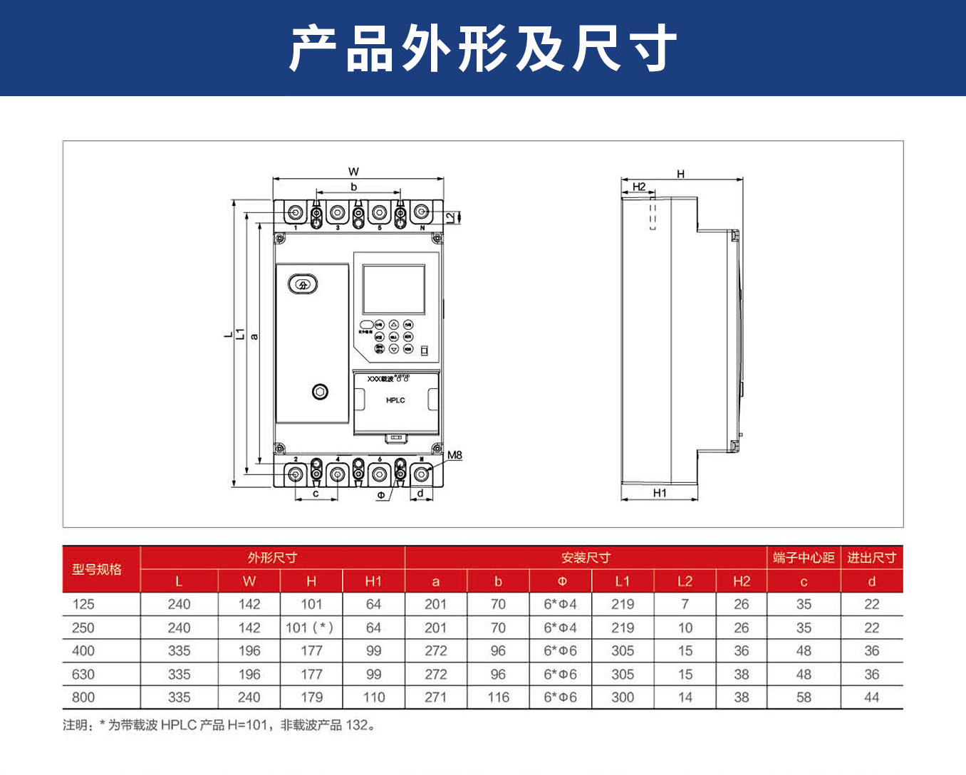 物聯(lián)網(wǎng)塑殼斷路器詳情頁_07.jpg