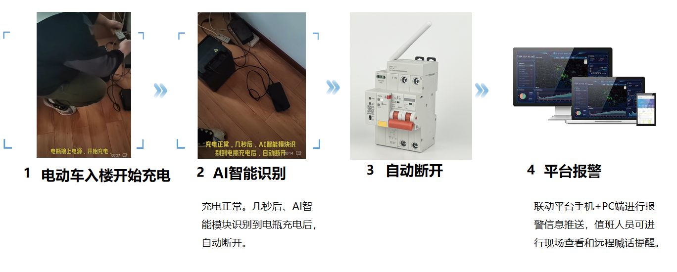 電保充電樁解決方案